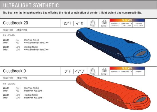 Спальный мешок Marmot Cloudbreak 20 (0°C/- 6°C), 183 см - Left Zip, Cobalt Blue/Bright Navy (MRT 21690.2766-LZ)